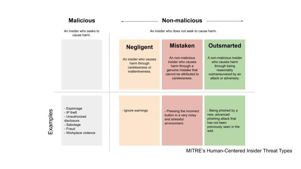 Defining Insider Threat (2)